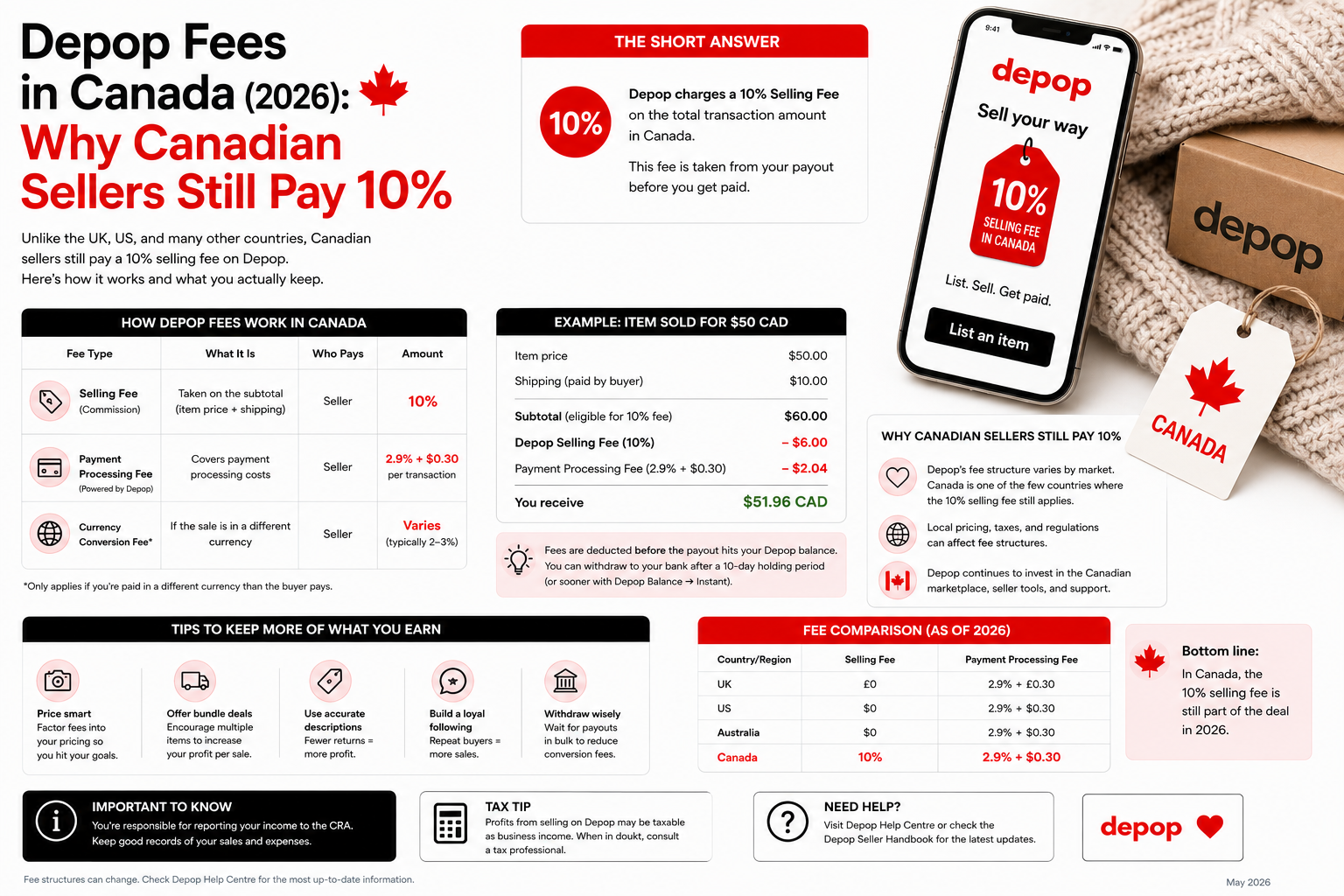 Depop Fees in Canada (2026): Why Canadian Sellers Still Pay 10%