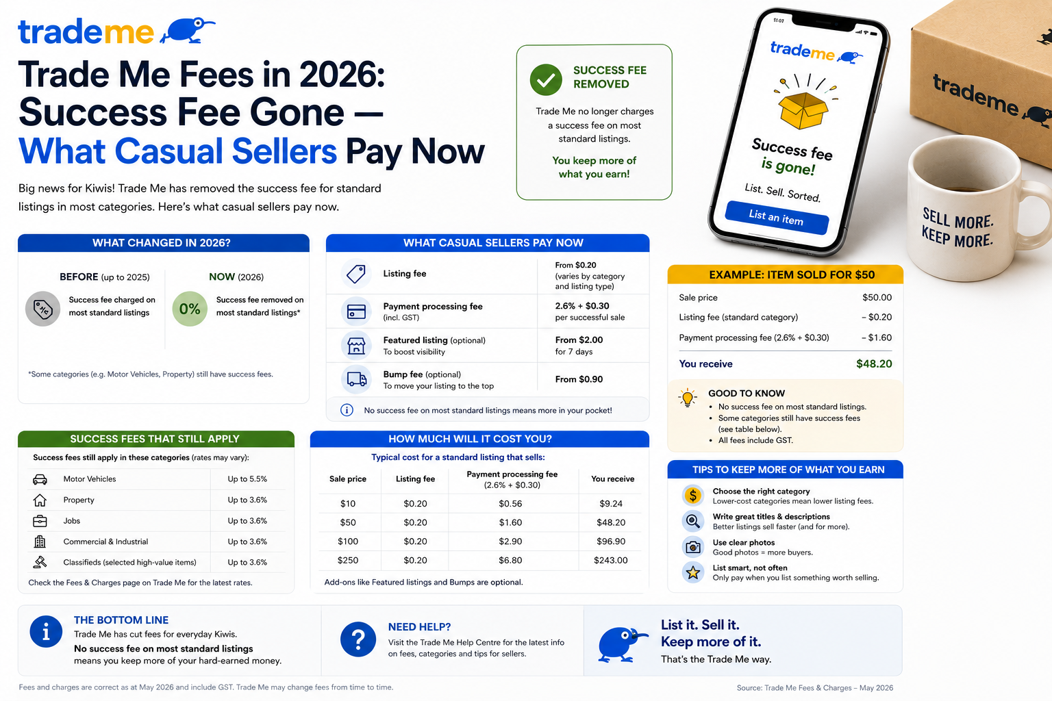 Trade Me Fees in 2026: Success Fee Gone — What Casual Sellers Pay Now