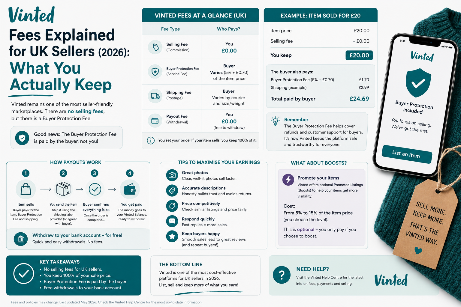 Vinted Fees Explained for UK Sellers (2026): What You Actually Keep